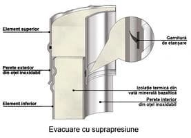 Evacuare cos de fum inox